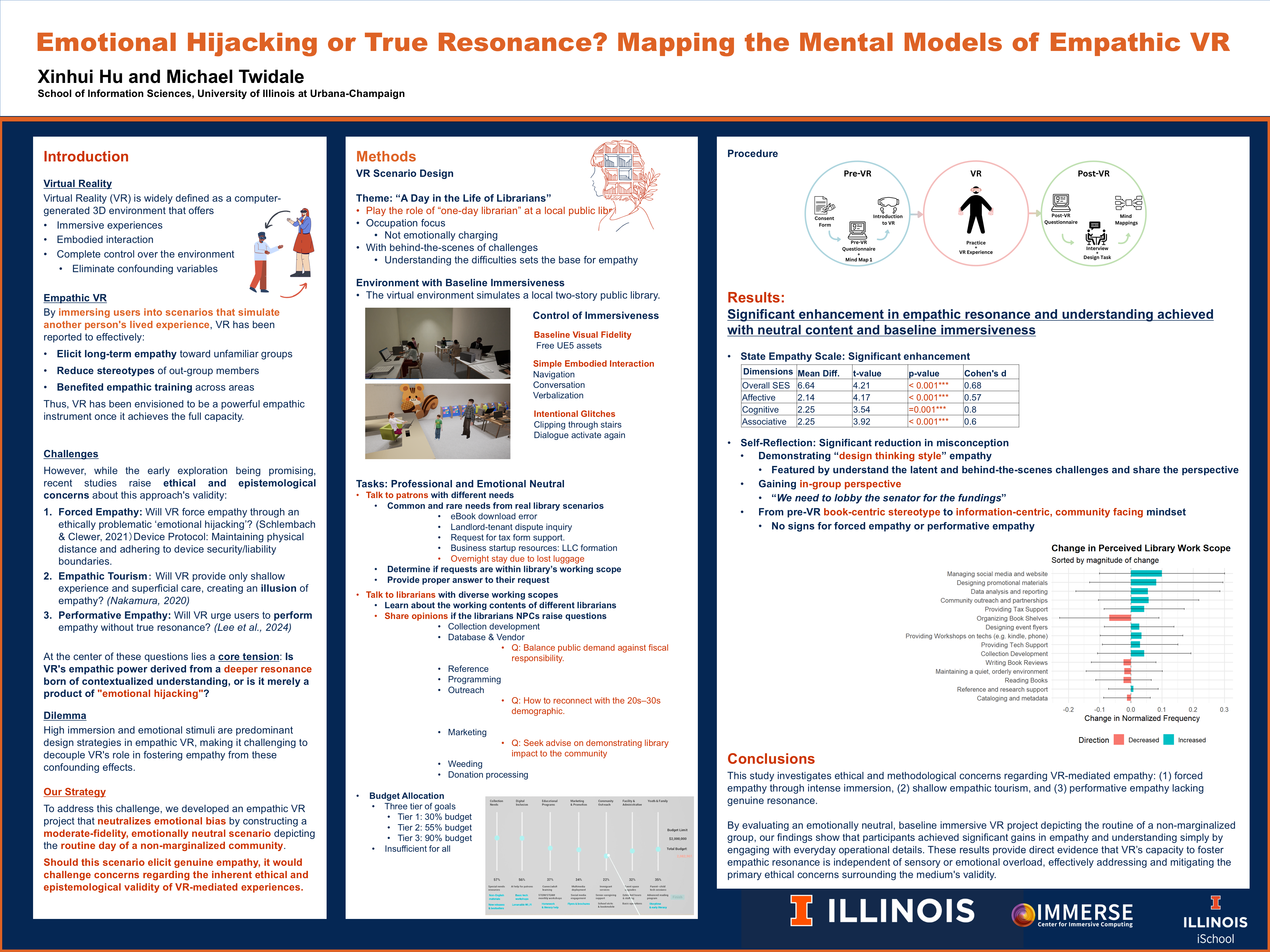 Emotional Hijacking or True Resonance? Mapping the Mental Models of Empathic VR