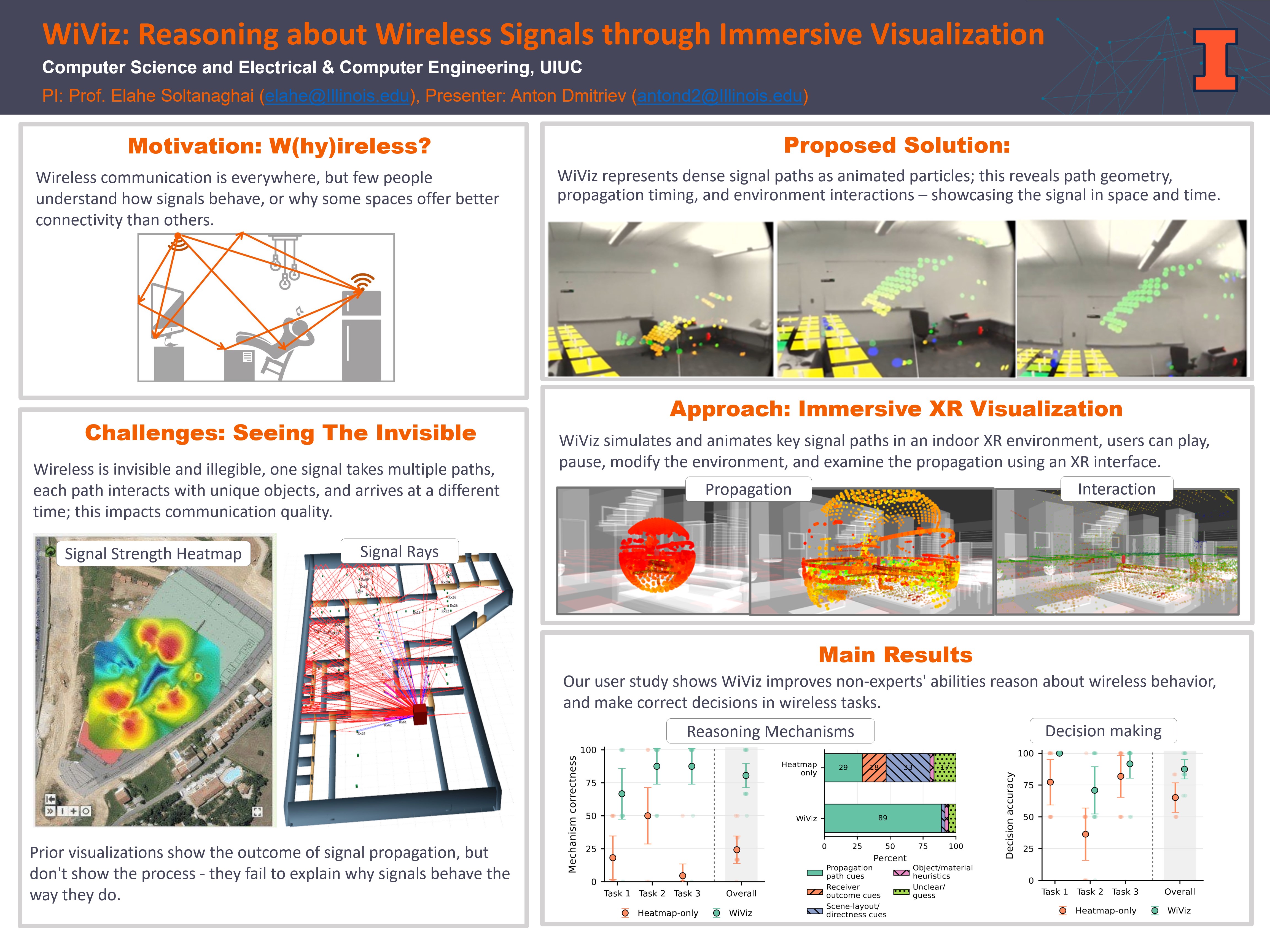 WiViz: Reasoning about Indoor Wireless Behavior through Immersive Visualization