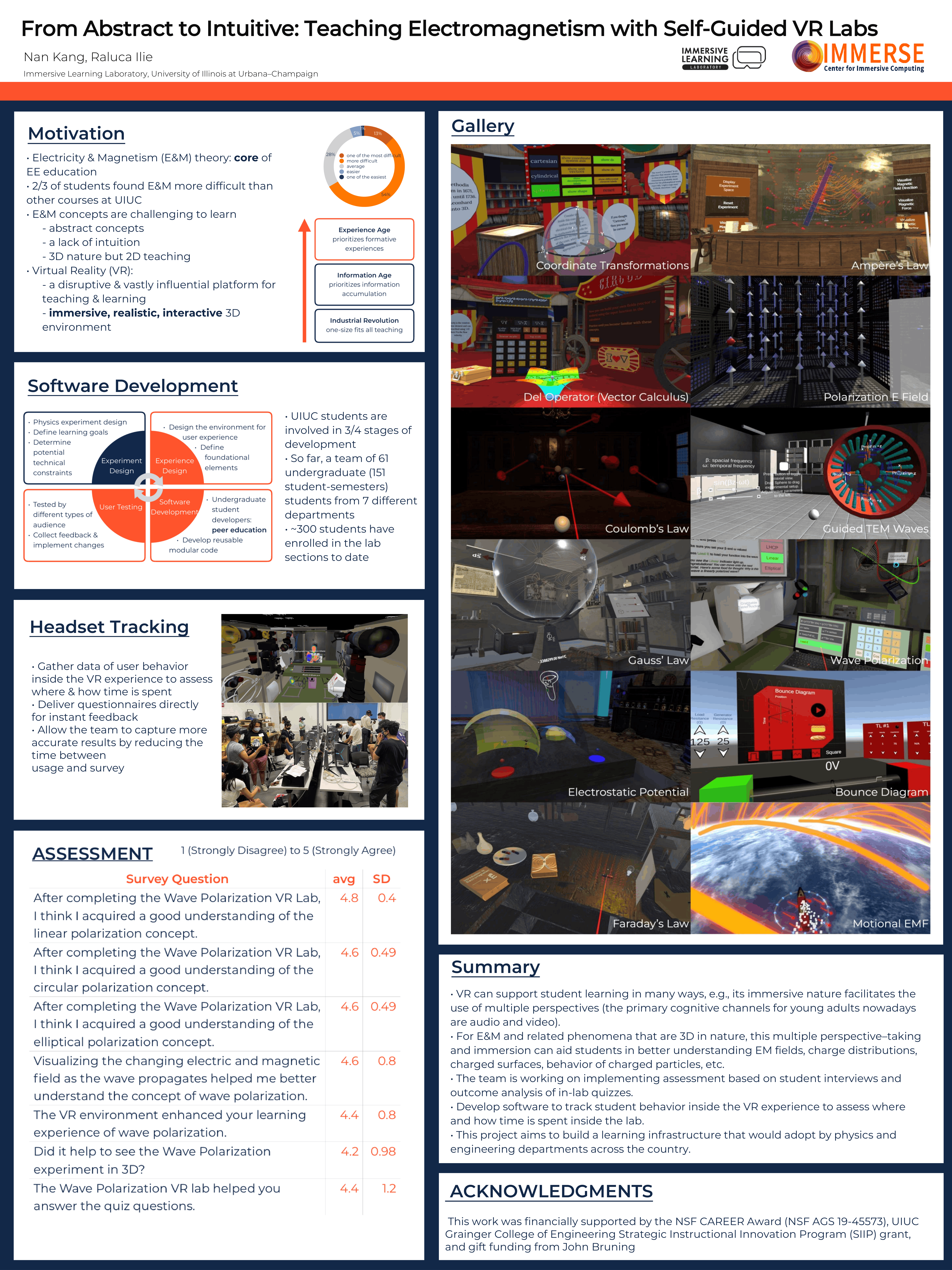 From Abstract to Intuitive: Teaching Electromagnetism with Self-Guided VR Labs