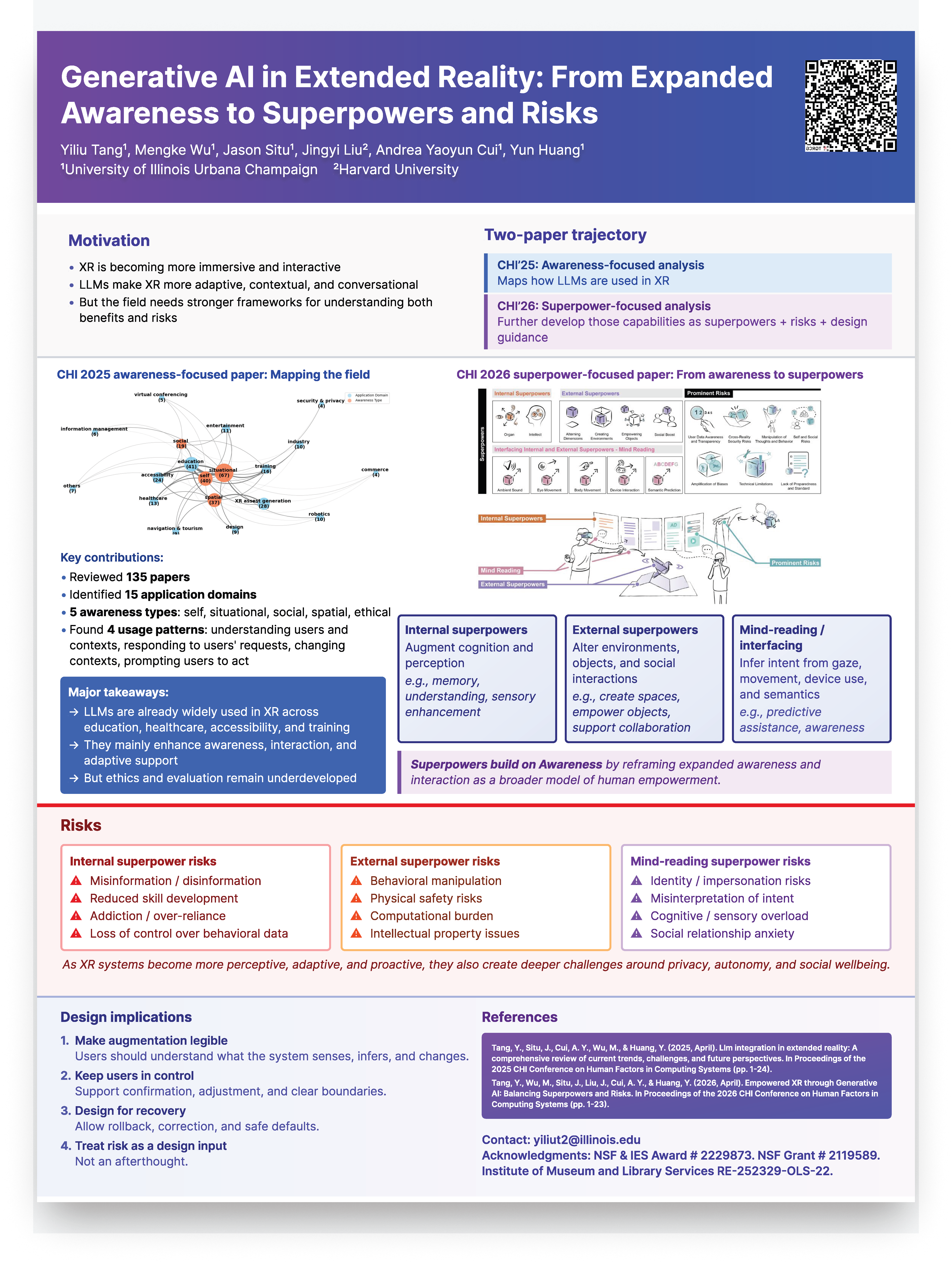 Generative AI in Extended Reality: From Expanded Awareness to Superpowers and Risks