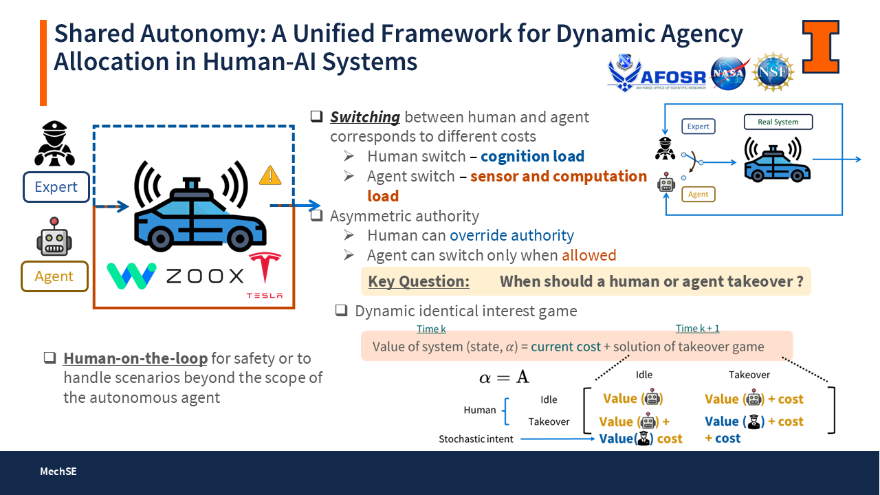 Shared Autonomy: A Unified Framework for Dynamic Agency Allocation in Human-AI Systems