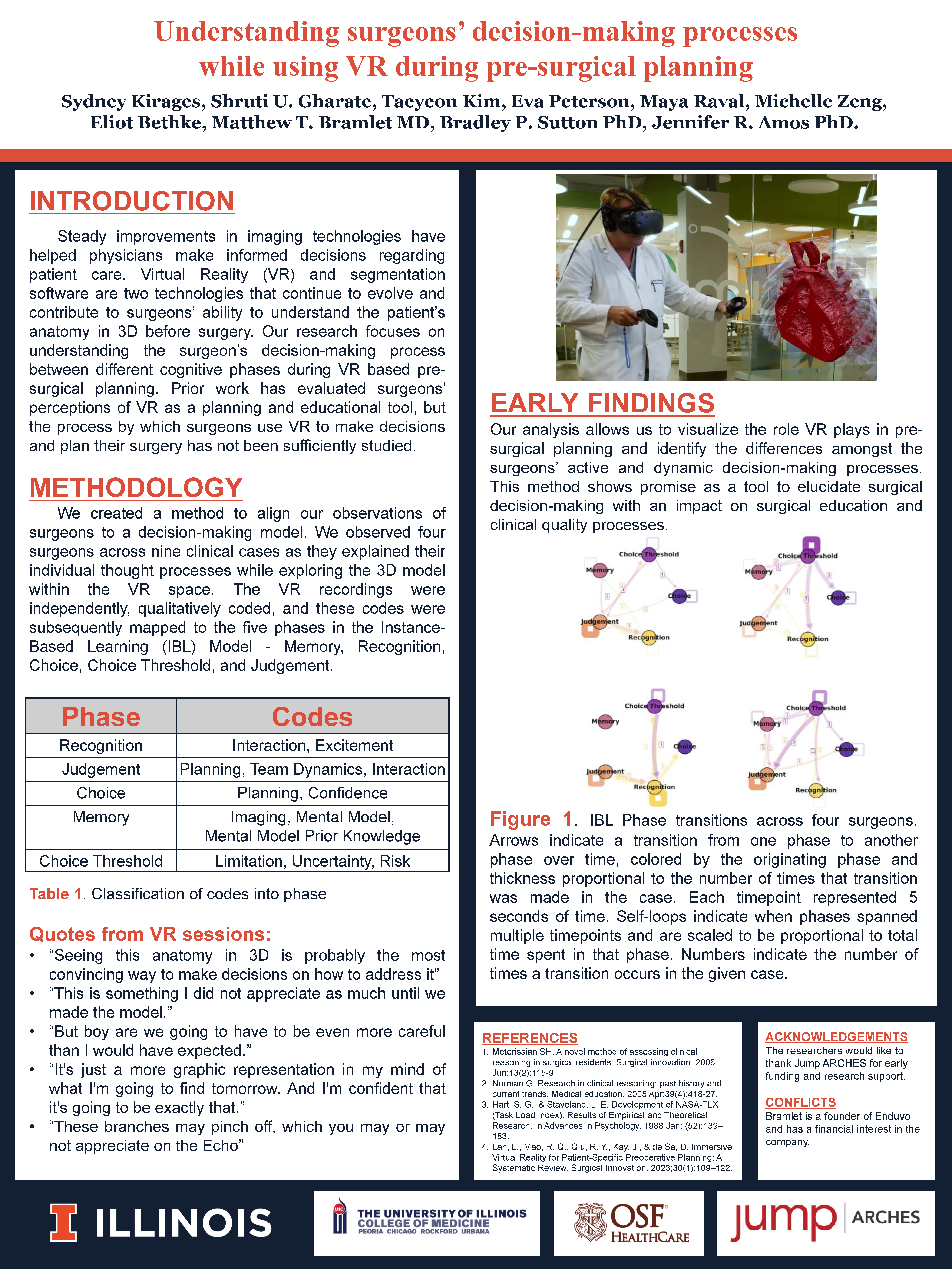 Understanding Surgeons’ Decision-Making Processes While Using VR During Pre-Surgical Planning