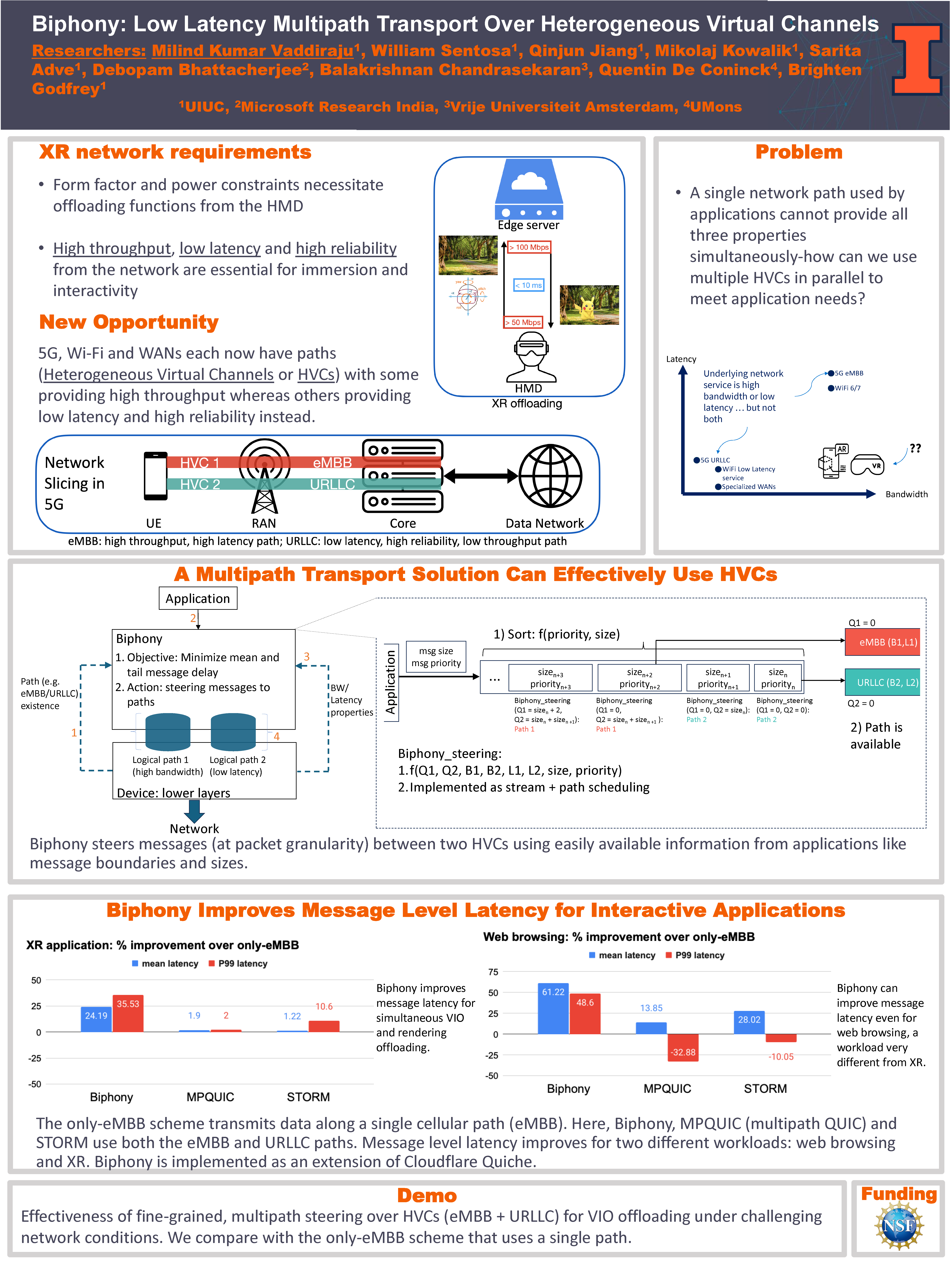 Biphony: Low Latency Multipath Transport Over Heterogeneous Virtual Channels
