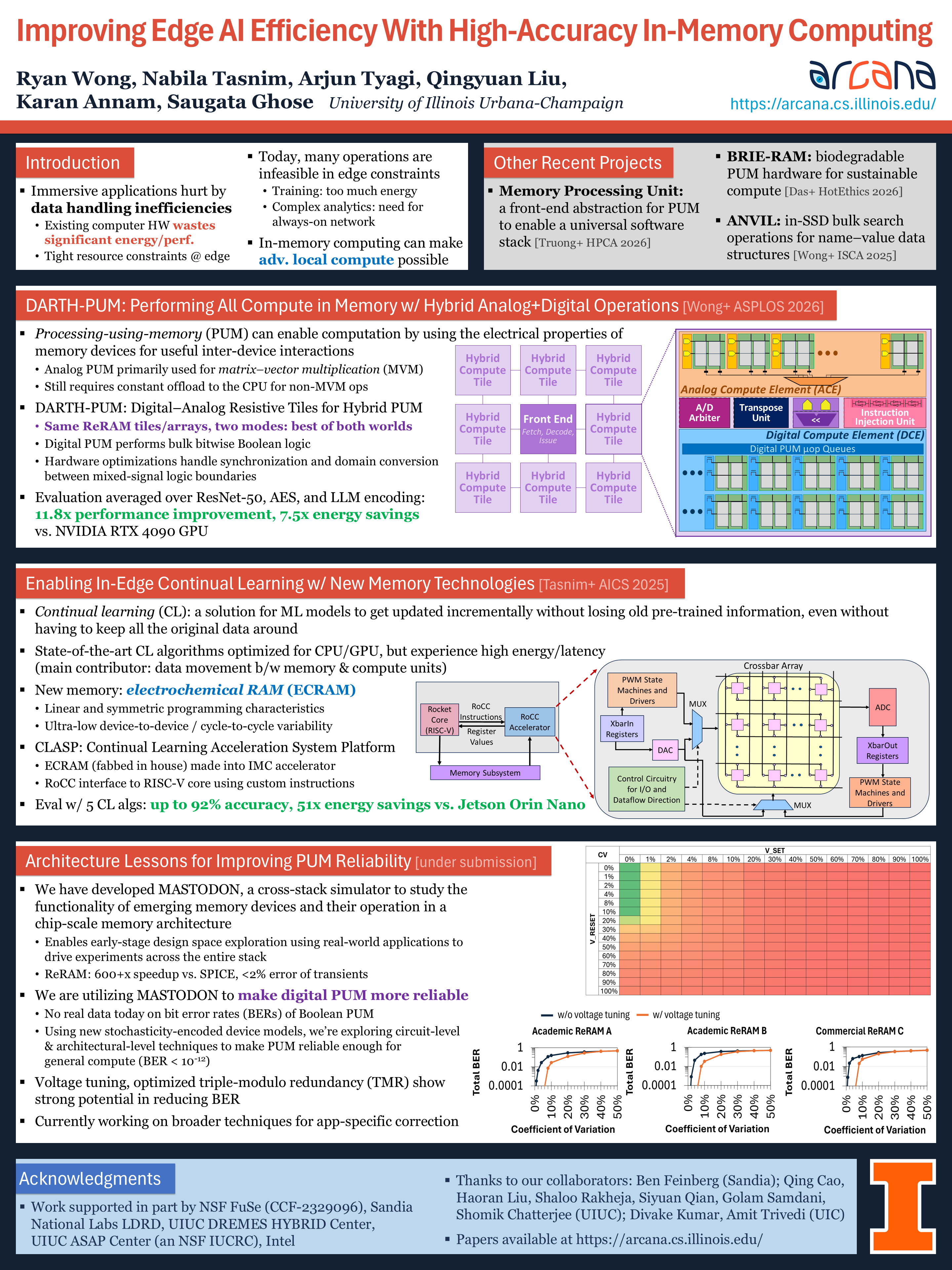 TP1 - Improving Edge AI Efficiency With High-Accuracy In-Memory Computing